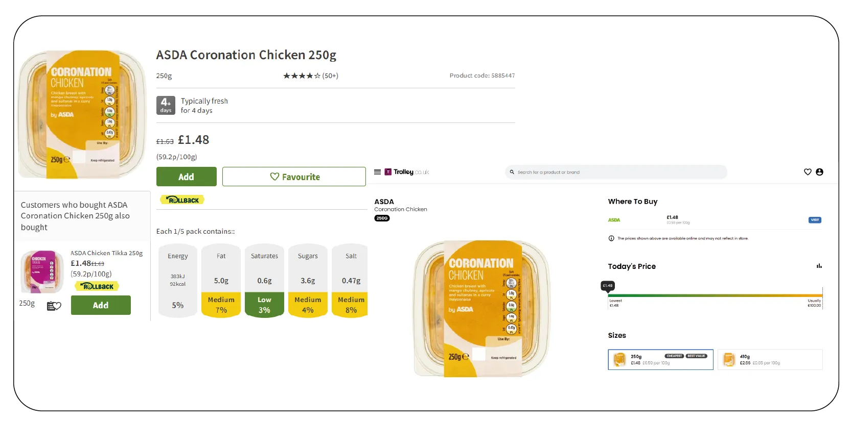 Why Hyperlocal Competitor Pricing Insights Matter-01